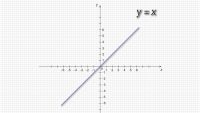 Slope of a Line