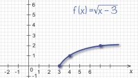 Graphing Radical Functions