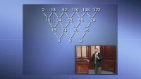 Sequences and Pattern Recognition, Part 2