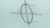 Ellipses and Hyperbolas
