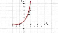 Exponential and Logarithmic Models