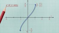 Inverse Trigonometric Functions
