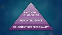 Emotional Intelligence and Success