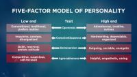 Explaining Personality