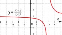 Review-Graphs, Models, and Functions