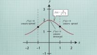 Concavity and Points of Inflection