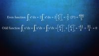 Integration by Substitution