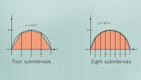 Numerical Integration