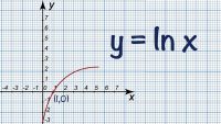 Natural Logarithmic Function-Differentiation