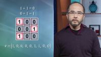 The Invertible Matrix Theorem
