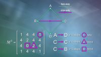 Eigenstuff: Revealing Hidden Structure