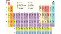 The Elements of Everything