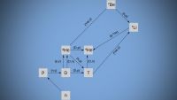 Primordial Nucleosynthesis