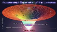 Smooth Tension and Acceleration