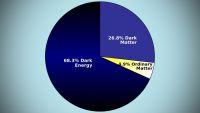 Vacuum Energy