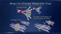 Electromagnetic Induction