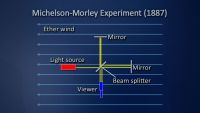 Earth, Ether, Light