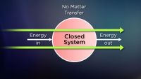 Salt, Soup, Energy, and Entropy