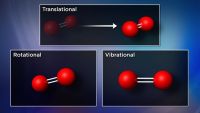 How Materials Hold Heat