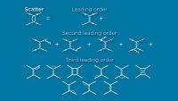 Relativistic Quantum Fields and Feynman