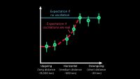 How Neutrino Identity Oscillates