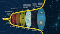 Big Bang and Inflation Explain Our Universe