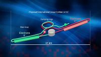 Toward a Final Theory of Everything