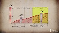Drag Trade-Offs and Boundary-Layer Turbulence