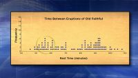 Forecasting with Simple Linear Regression