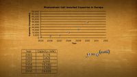 Nonlinear Trends and Multiple Regression