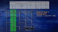 Scheduling and Multiperiod Planning