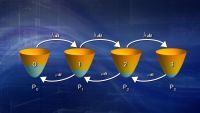 Queuing-Why Waiting Lines Work or Fail