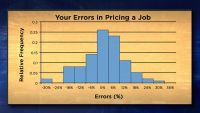 Stochastic Optimization and Risk