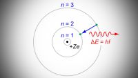 Electronic Structure of the Atom