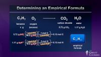 Compounds and Chemical Formulas