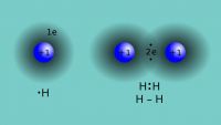 Joining Atoms: The Chemical Bond