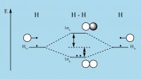 Molecular Orbital Theory