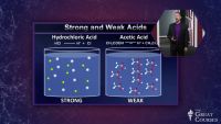 Weak Acids and Bases