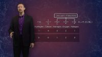Heteroatoms and Functional Groups