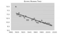 When Life Is (Almost) Linear-Regression
