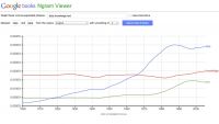 Watching Words-Sentiment and Text Analysis