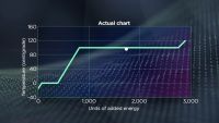 Does Thermodynamics Disprove Evolution?