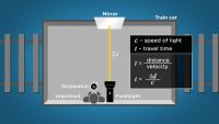 How Relativity Is Misunderstood