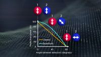 Untangling What Quantum Mechanics Means