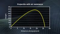 From the Sky Down: How Falling Works
