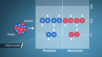 What’s Inside Atoms?
