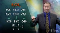 Visualizing Combinatorics: Art of Counting