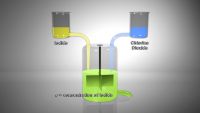 Limit Cycles and Oscillations in Chemistry