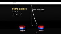 All Sorts of Nonlinear Pendulums