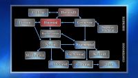 Discrete Distributions